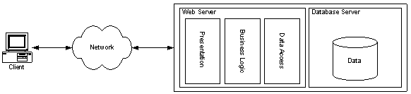 .NET/Java Interoperability: Apply the Proper Tool for the Job