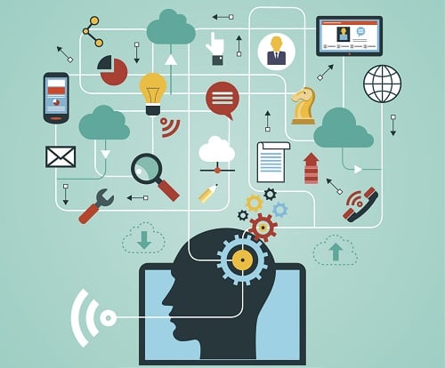 Ten Things Related to IoT (the Internet of Things)