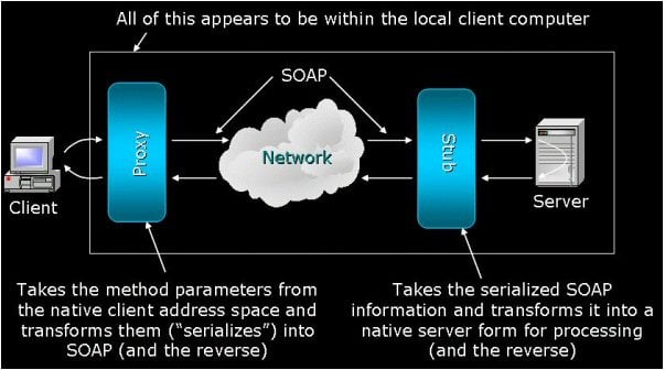 Working With Asynchronous .NET Web Service Clients
