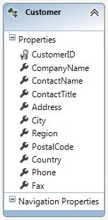 Customer class of EF data model