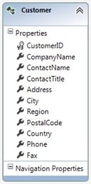 Implementing MVVM Pattern in Web Applications Using Knockout