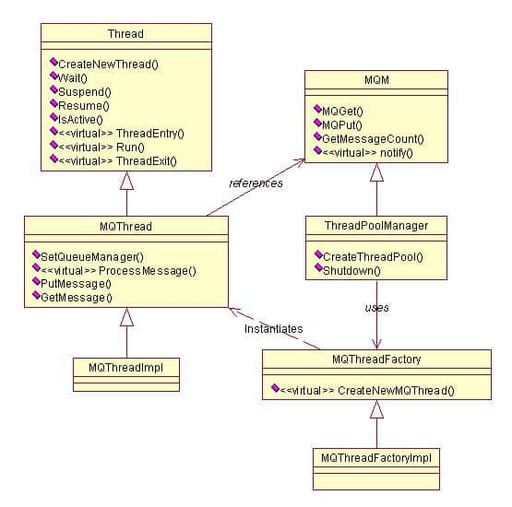 Multi-Threaded Message Processor