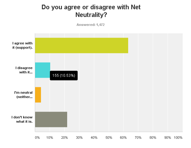 Net Neutrality