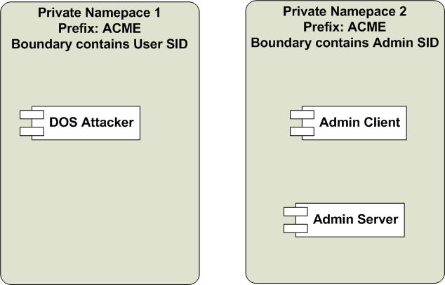 Vista Improves Security Through Private Object Namespaces