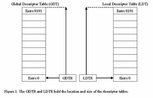 How Do Windows NT System Calls REALLY Work?