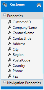 Add a New Entity Framework Data Model