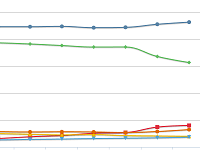 PC Operating Systems: Down with XP; Up with… 7 or 8?