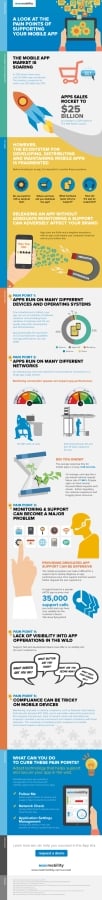 Data Points (and Pain Points) for Mobile Apps