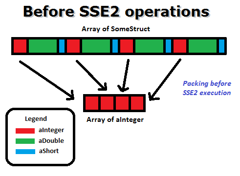 SSE2 Vectorization of Alphablend Code