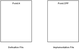 Manage the Physical Dependencies of a Project to Reduce Compilation Time