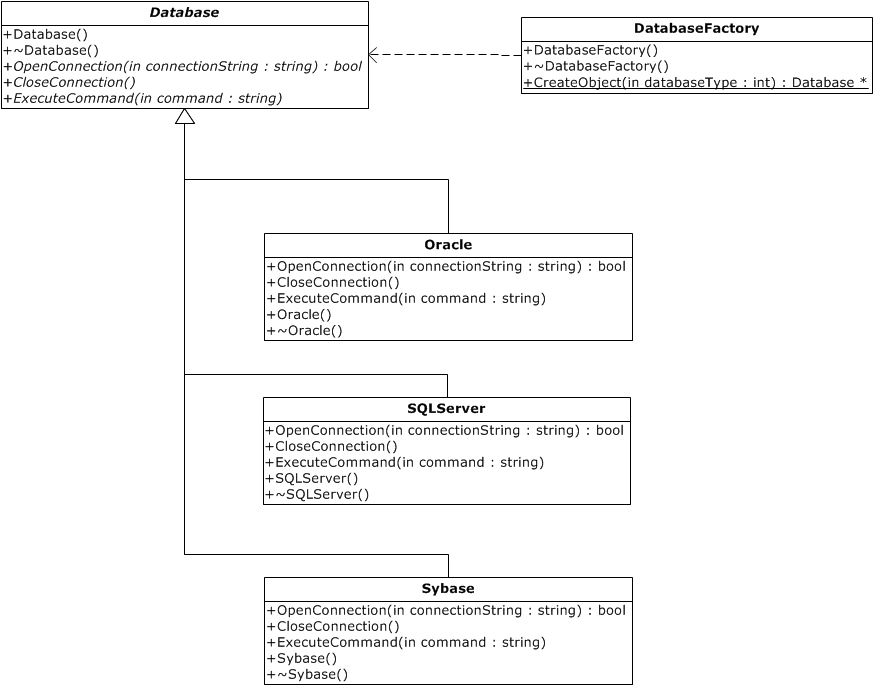 Factory Pattern