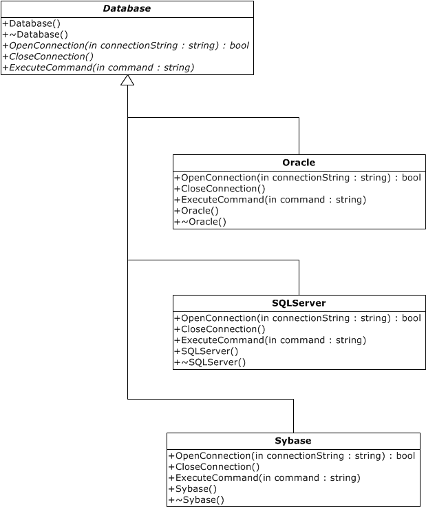 No Factory Pattern