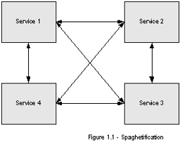 Enterprise Messaging in a Heterogeneous Environment