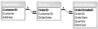 Reading From Databases