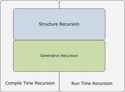 Recursion Primer Using C++, Part 2