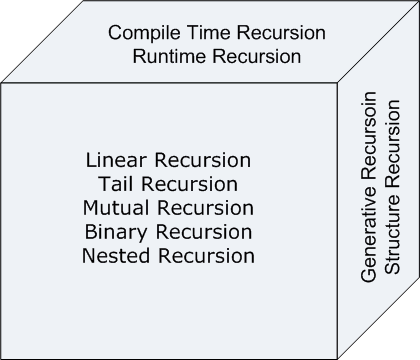 Recursion Primer Using C++ Part 3