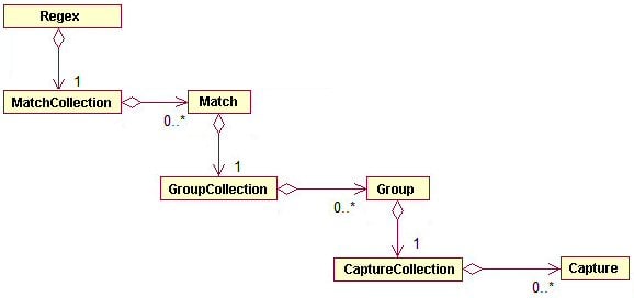 Using Regular Expressions Groups to Isolate Sub-Matches