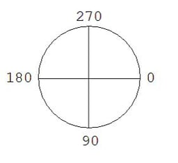 Creating a Rounded Panel Control