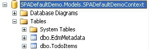 Sample database generated under local installation of SQL Express