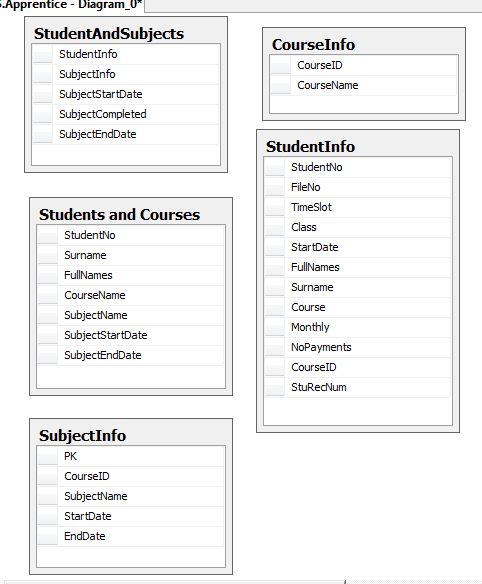 SQL2