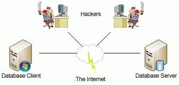 Using SSH Tunneling in Your Application | CodeGuru