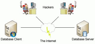 Using SSH Tunneling in Your Application