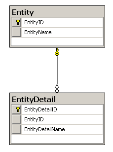 DLINQ: Bridging the Object Relational Divide