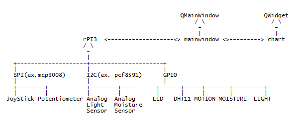 A bridge-mediator hybrid design