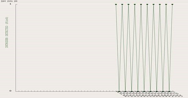 Intrusion detection cycling