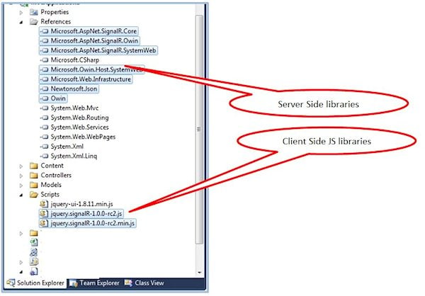 Real-Time Web Enablement with SignalR in .Net (Part II)