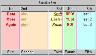 Smart List Box with Formatting and In-Line Buttons