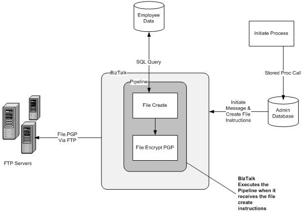 Building a BizTalk Pipeline Content Enricher with SQL Server 2005