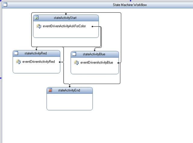 State Machine Workflow with WinWF