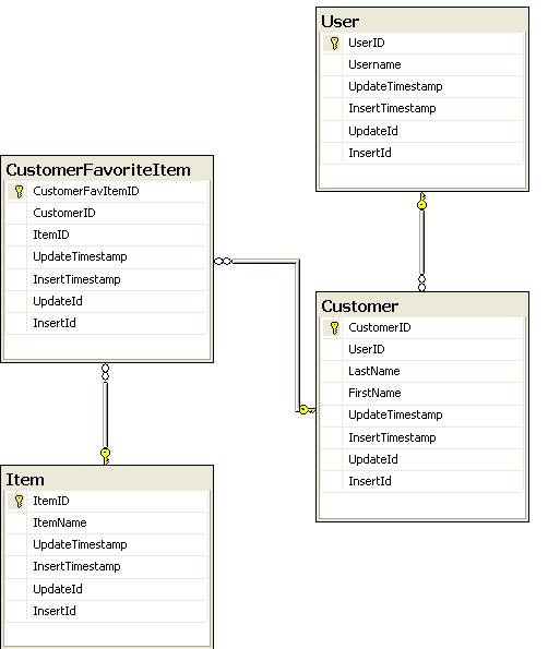 Getting Started with Microsoft Synchronization Services for ADO.NET ...