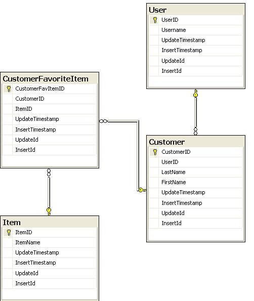 Getting Started with Microsoft Synchronization Services for ADO.NET