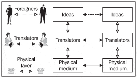 Introduction to Network Protocols