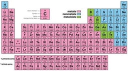 Working with the Periodic Table and .NET