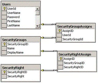 Introduction to Role-Based Security in .NET