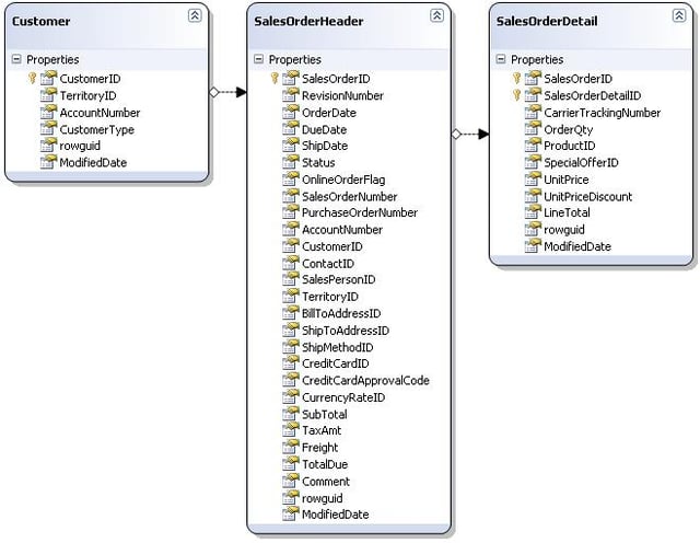 .NET Tip: Following Table Relationships with LINQ