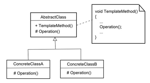 C++ Tutorial: The Template Pattern