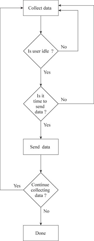 Ajax Submission Throttling