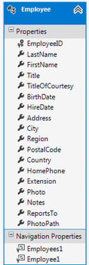 Using NUnit with Visual Studio 2012 Unit Test Projects