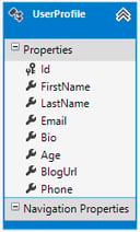 Validating Data Using Data Annotation Attributes in ASP.NET MVC