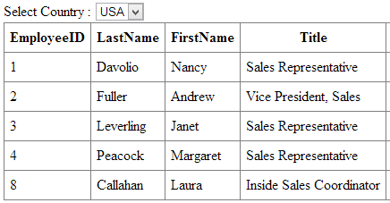 Using Value Providers in ASP.NET 4.5