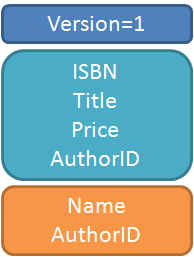 The XML parsing Article That Should (Not) Be Written!