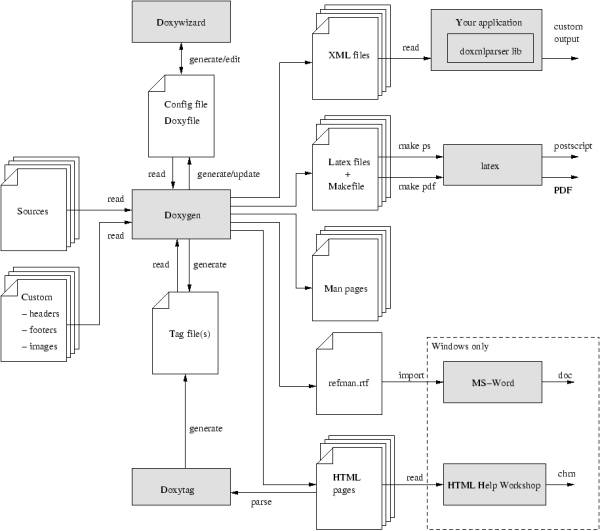 Doxygen: A Breath of Fresh Air for API Documentation
