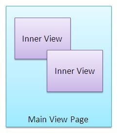 What’s New in ASP.NET MVC 2.0?