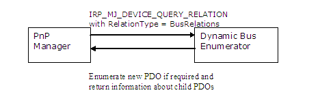 Dynamic Enumeration Made Simpler in WDF