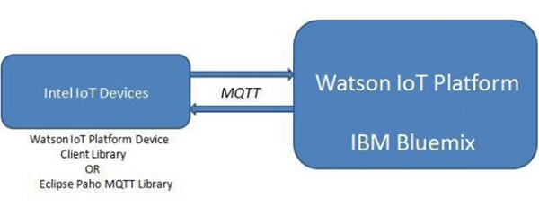 Foundry's open source technology