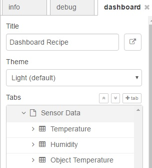 The Bluemix dashboard